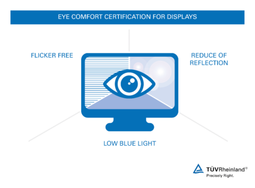 What is TUV Rheinland Eye Care Certification ?
